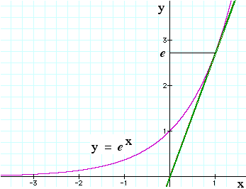 graph of exponential function