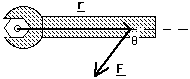 sketch of spanner with force F applied at displacement r