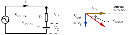 RC series circuit