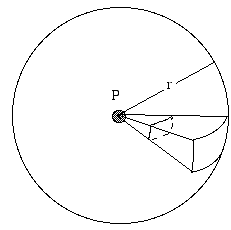 sketch of spherically symmetric radiation