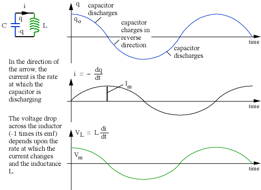 resonance equations