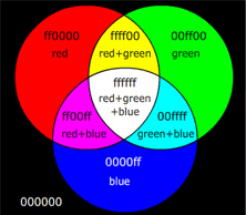 What Color Do Red and Green Make When Mixed? - Color Meanings