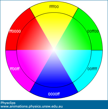 What Color Do Red, Green, and Blue Make When Mixed? - Color Meanings