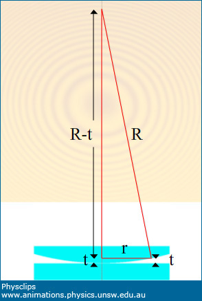 Experiment-Newton's Rings Method (Radius of Curvature of Lens) - YouTube